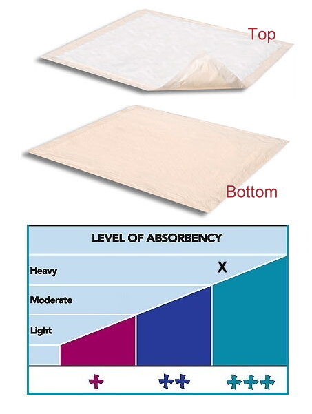 Attends Night Preserver underpads