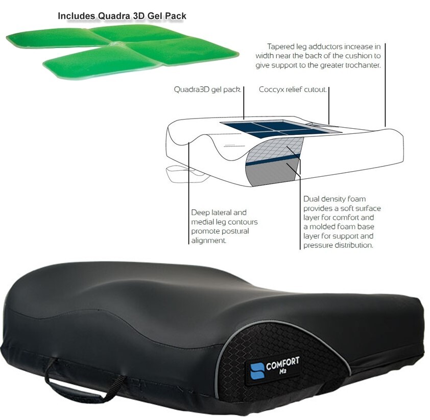anti-thrust cushion