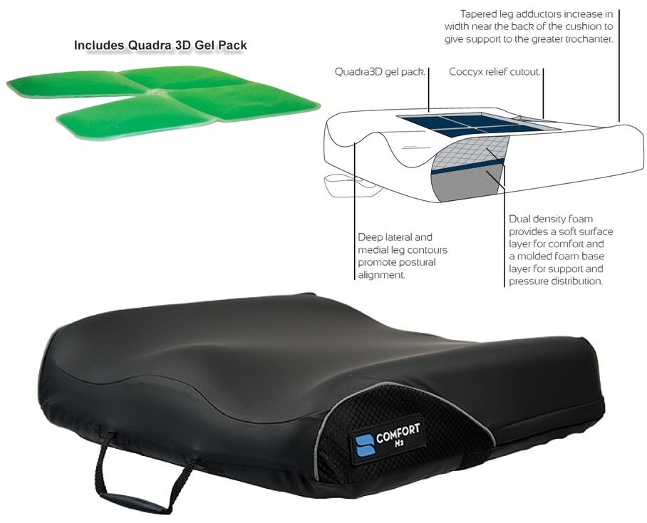 zero elevation pressure and positioning cushion